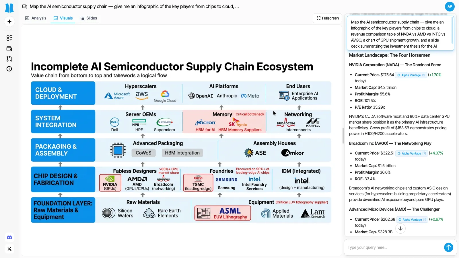 Supply Chain Maps
